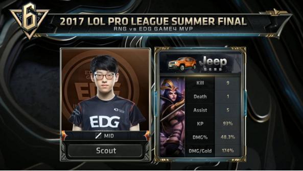 将退役后的 将退役后的